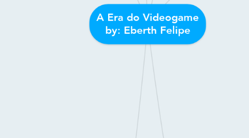 Mind Map: A Era do Videogame by: Eberth Felipe