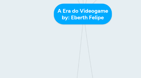 Mind Map: A Era do Videogame by: Eberth Felipe