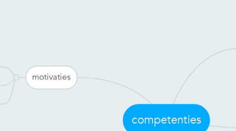 Mind Map: competenties