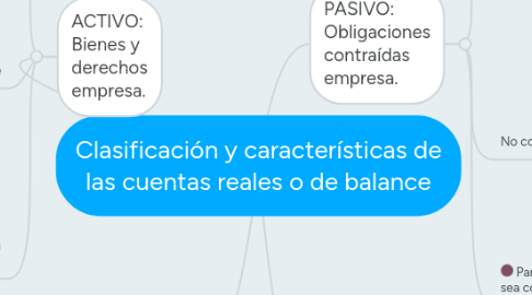 Mind Map: Clasificación y características de las cuentas reales o de balance