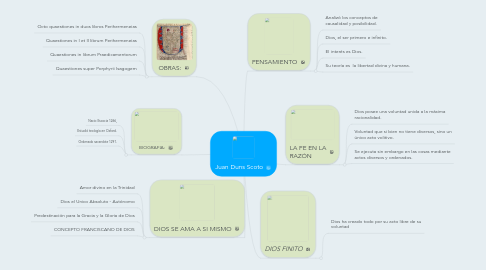 Mind Map: Juan Duns Scoto