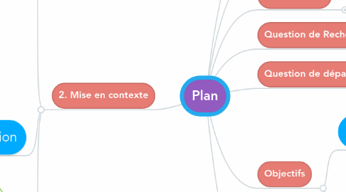 Mind Map: Plan