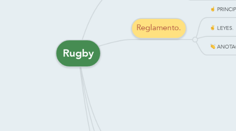 Mind Map: Rugby