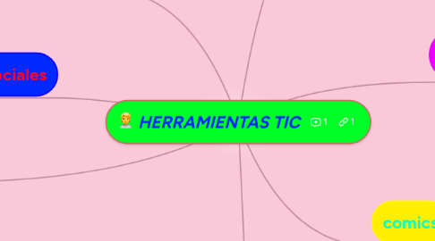 Mind Map: HERRAMIENTAS TIC