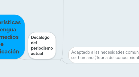 Mind Map: Características de la lengua de los medios de comunicación