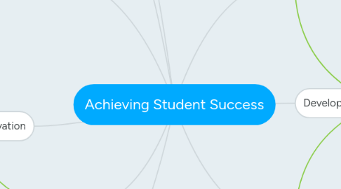 Mind Map: Achieving Student Success