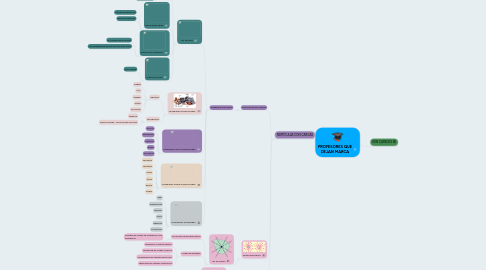 Mind Map: ATOMOS