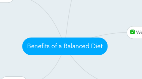 Mind Map: Benefits of a Balanced Diet