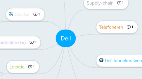 Mind Map: Dell