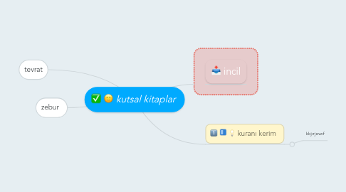 Mind Map: kutsal kitaplar