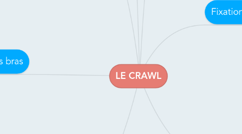 Mind Map: LE CRAWL