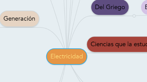 Mind Map: Electricidad