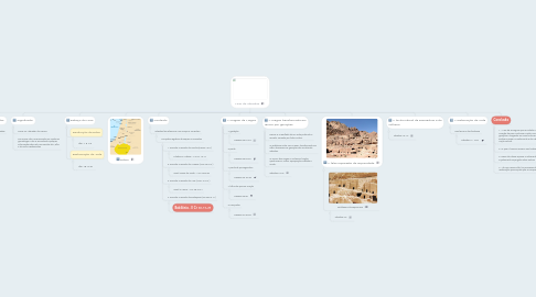 Mind Map: Livro de Obadias