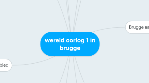 Mind Map: wereld oorlog 1 in brugge