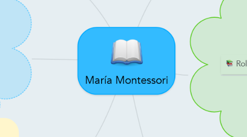 Mind Map: María Montessori