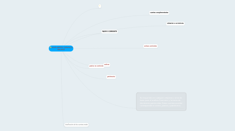 Mind Map: MAPA MENTAL CUENTAS O BALANCE