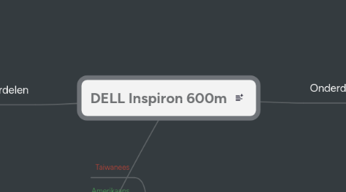 Mind Map: DELL Inspiron 600m