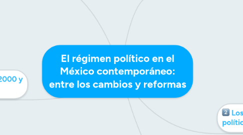 Mind Map: El régimen político en el México contemporáneo: entre los cambios y reformas