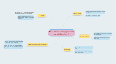 Mind Map: online learning give more benefit than harm?