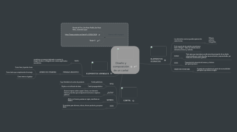 Mind Map: Diseño y composición de un cartel