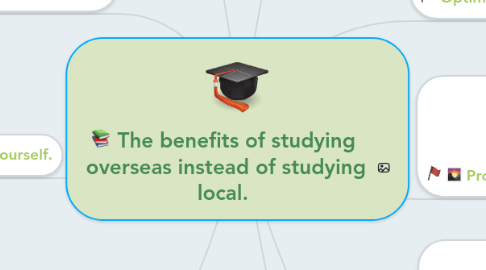 Mind Map: The benefits of studying  overseas instead of studying local.