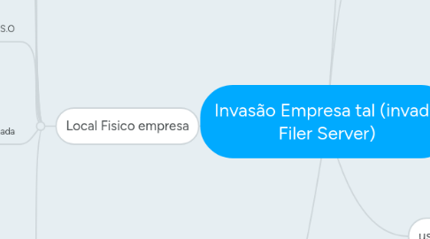 Mind Map: Invasão Empresa tal (invadir Filer Server)