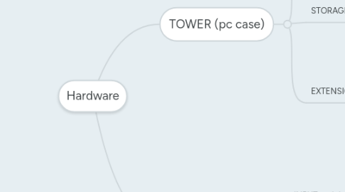 Mind Map: Hardware