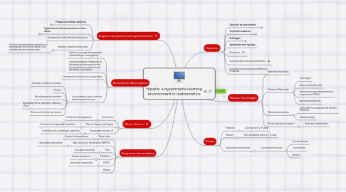 Mind Map: Hipatia: a hypermedia learning environment in mathematics