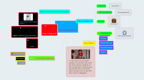 Mind Map: What is your house like