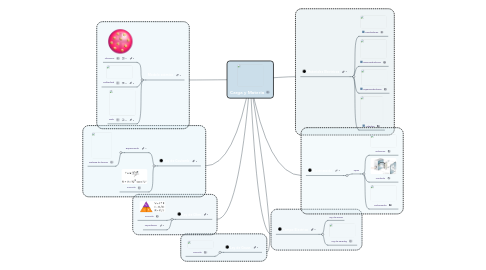 Mind Map: Carga y Materia