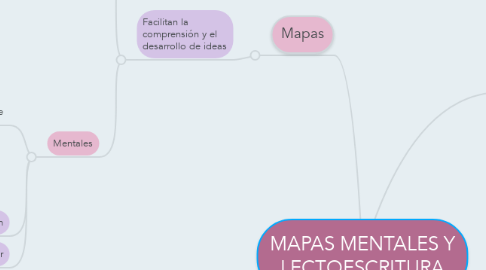 Mind Map: MAPAS MENTALES Y LECTOESCRITURA