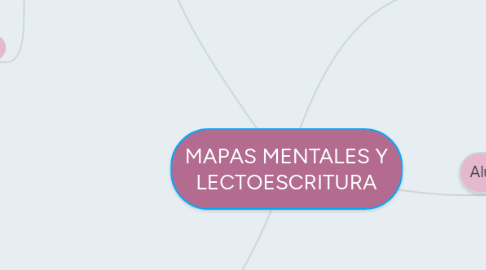 Mind Map: MAPAS MENTALES Y LECTOESCRITURA