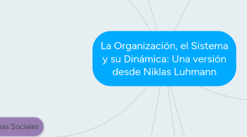 Mind Map: La Organización, el Sistema y su Dinámica: Una versión desde Niklas Luhmann