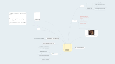 Mind Map: Parnasianismo y Simbolismo