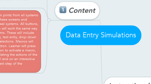 Mind Map: Data Entry Simulations