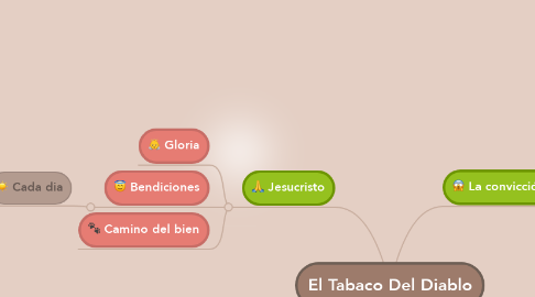 Mind Map: El Tabaco Del Diablo