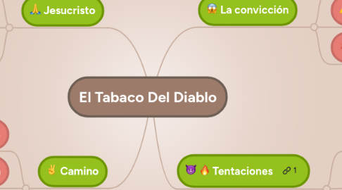 Mind Map: El Tabaco Del Diablo