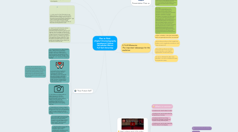 Mind Map: Plan to Pitch (Digital Cinematography employers) Valeria Hernandez Nieves Full Sail Univeristy