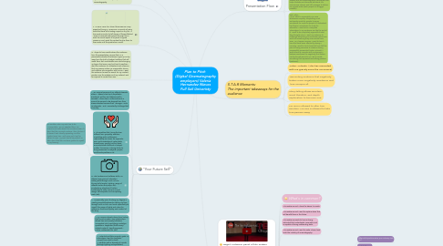 Mind Map: Plan to Pitch  (Digital Cinematography employers) Valeria Hernandez Nieves Full Sail Univeristy