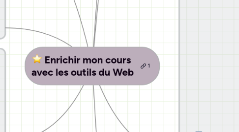 Mind Map: Enrichir mon cours avec les outils du Web 2.0
