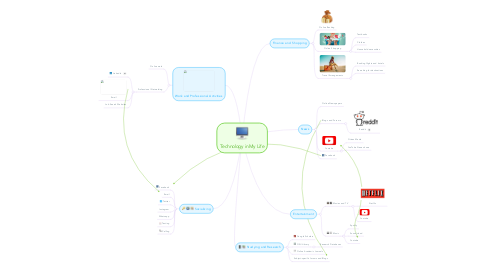 Mind Map: Technology in My Life