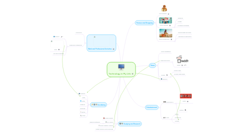 Mind Map: Technology in My Life