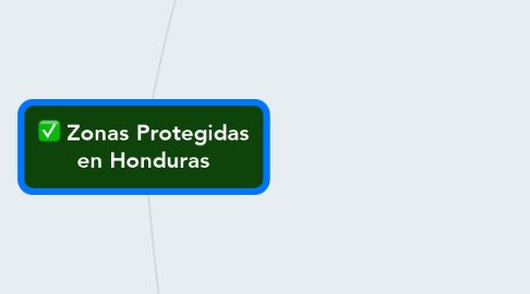 Mind Map: Zonas Protegidas en Honduras