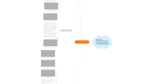 Mind Map: ENFOQUE AMBIENTAL