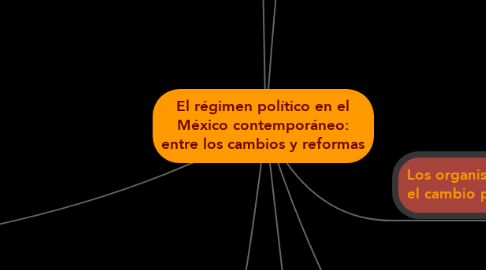 Mind Map: El régimen político en el México contemporáneo: entre los cambios y reformas