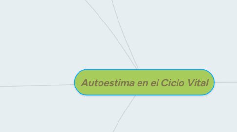 Mind Map: Autoestima en el Ciclo Vital