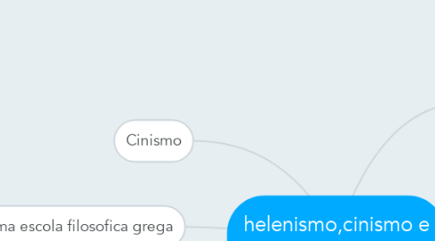 Mind Map: helenismo,cinismo e ceticismo