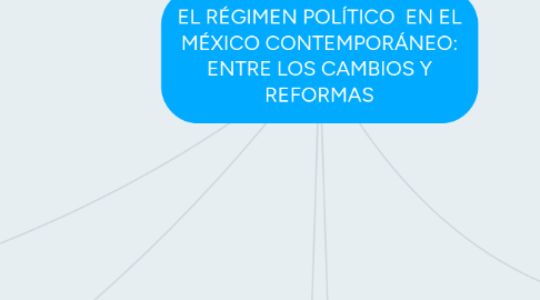 Mind Map: EL RÉGIMEN POLÍTICO  EN EL MÉXICO CONTEMPORÁNEO: ENTRE LOS CAMBIOS Y REFORMAS