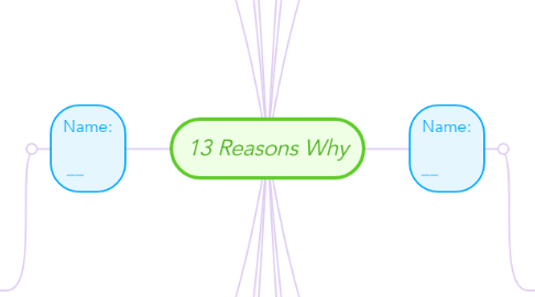 Mind Map: 13 Reasons Why