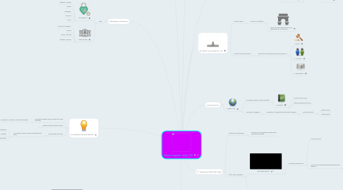 Mind Map: Teatro español siglo XX